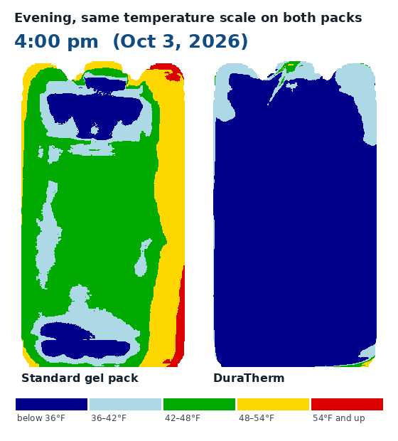 Animated infrared comparison of a gel pack and a DuraTherm pack